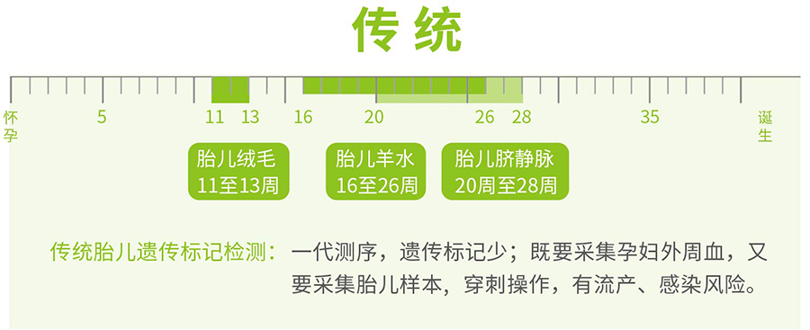 大同孕期亲子鉴定机构结果需要多久,