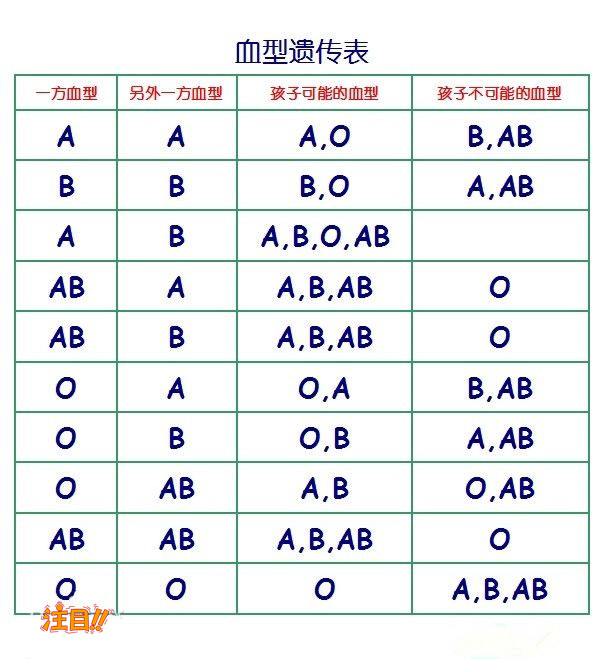 大同亲子鉴定机构在哪里有呢,大同亲子鉴定办理价格